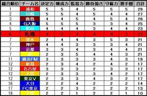 戦力バランス２００８