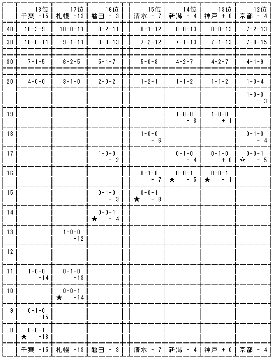 2008J1-13