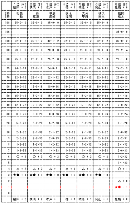 2010J2-01