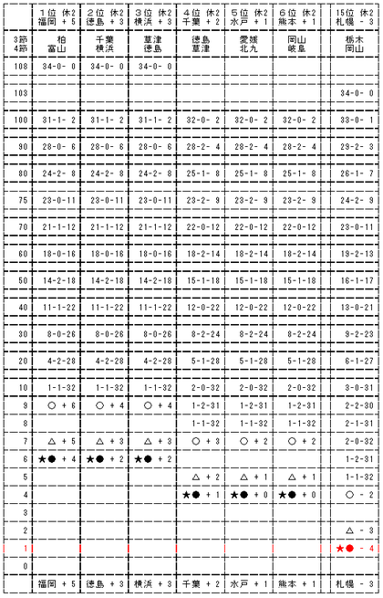 2010J2-02