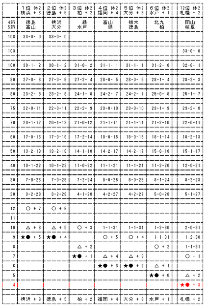 2010J2-03