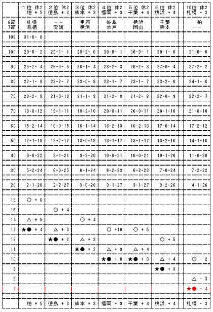 2010J2-05
