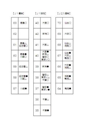 最終戦の試合結果と勝点