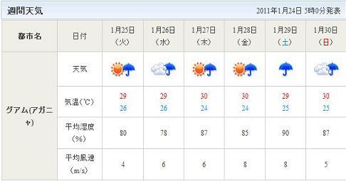 暑い！