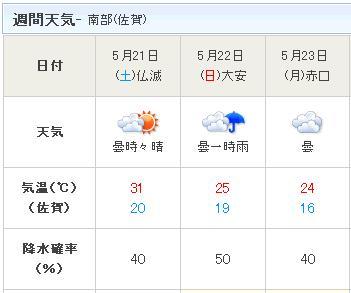 暑い！