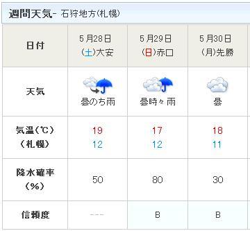 てるてるが必要！