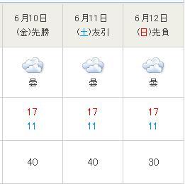 曇りでも紫外線対策を・・
