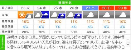 三寒四温