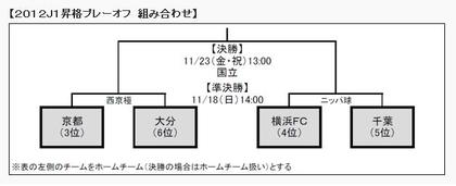 昨年は早かった