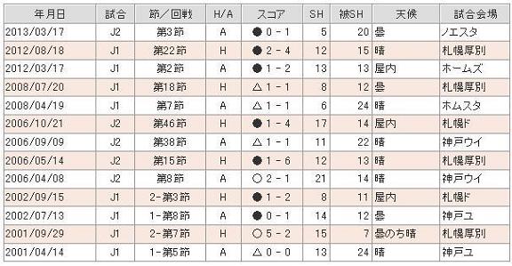 勝てる