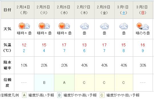 温暖
