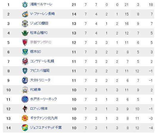 群雄割拠下克上の戦国時代