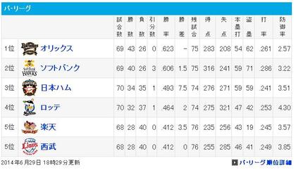 なんとか３位
