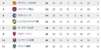 まだいける