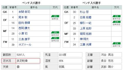 全面が無い！