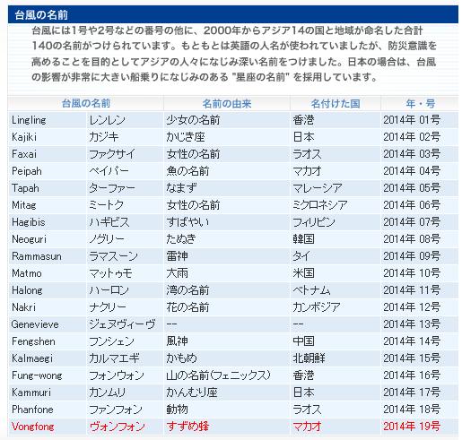 面白い名前です
