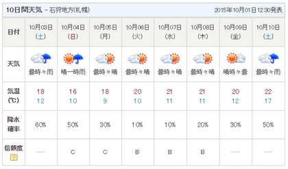 出来れば晴れに♪