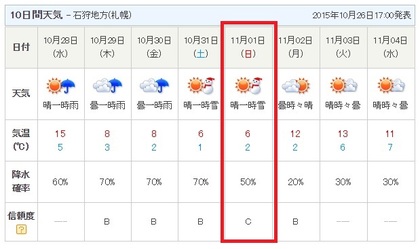 厚別は雪