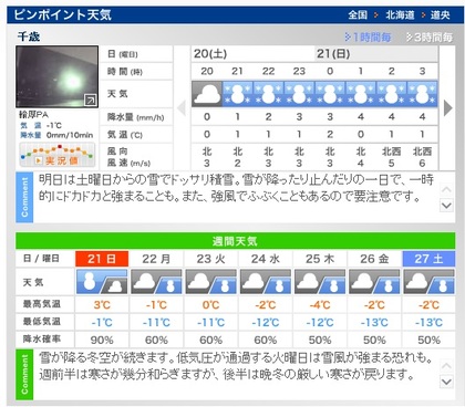長期予報が心配