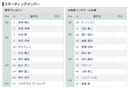 先制点はダレ？
