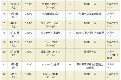 頑張るTVｈ様