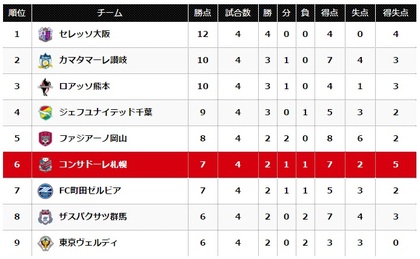 もっと上に