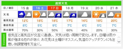 出来れば外れて