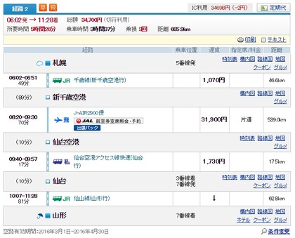 近いのか遠いのか？