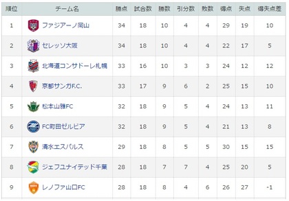 暫定