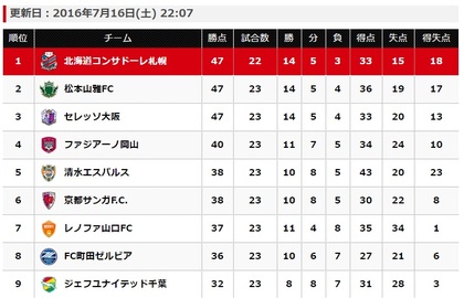 頑張るしかない