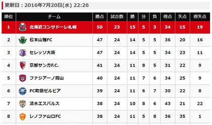 コンサだけ