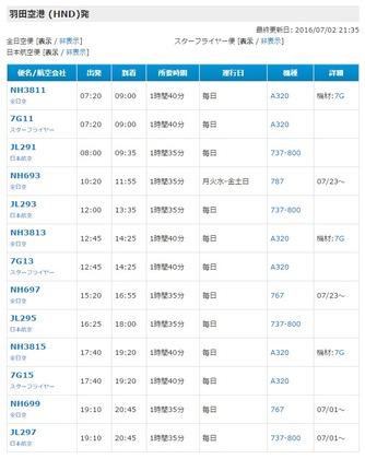 意外と多い