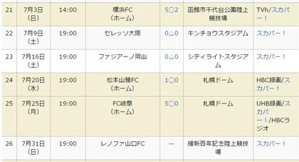 負け無し