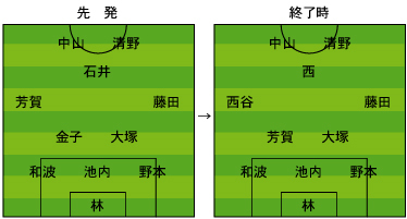 TM1