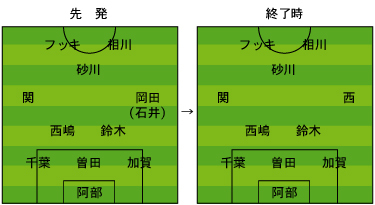TM2