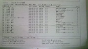 メンバー２