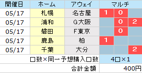 mini toto A組